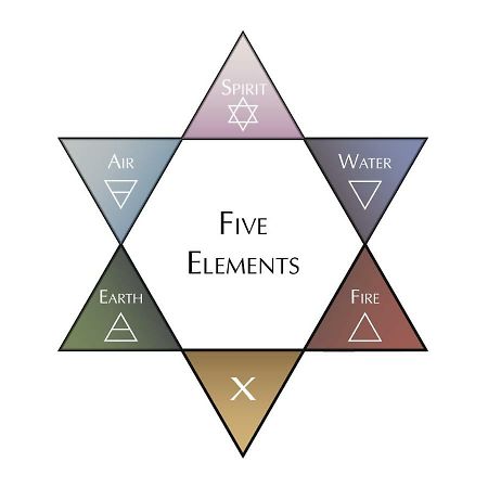 فندق فونشالفي  Five Elements Madeira المظهر الخارجي الصورة